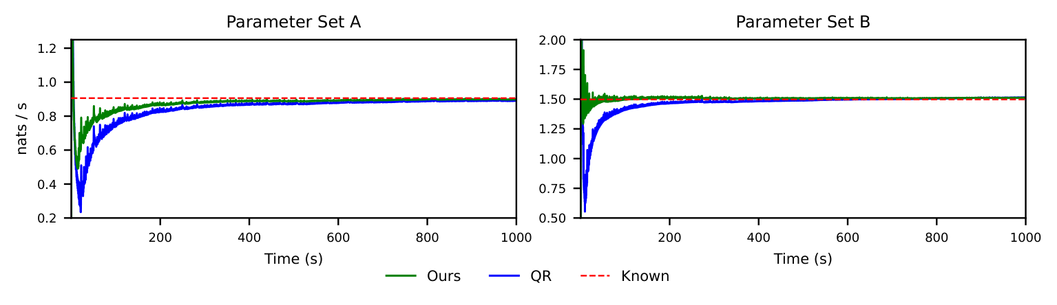 KSE estimation on the Lorenz system
